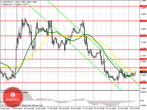 forex-prognosis-24102014.png