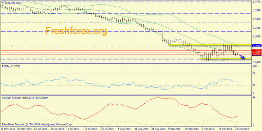 forex-trend-24102014-1.png