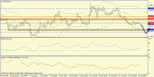 forex-trend-24102014-2.png