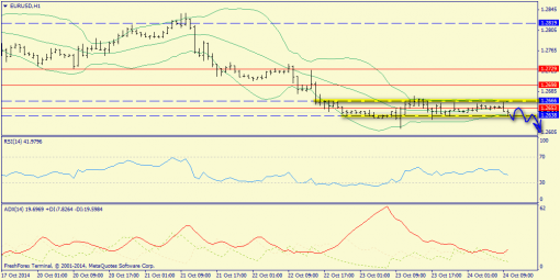 forex-trend-24102014-3.png