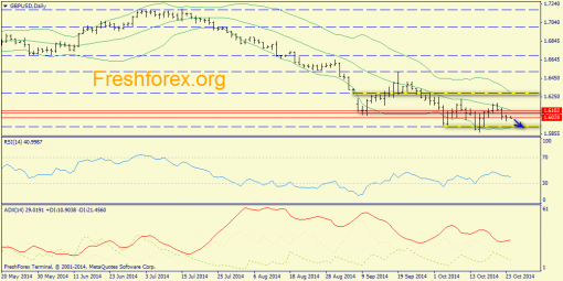 forex-trend-24102014-4.png