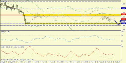forex-trend-24102014-5.png