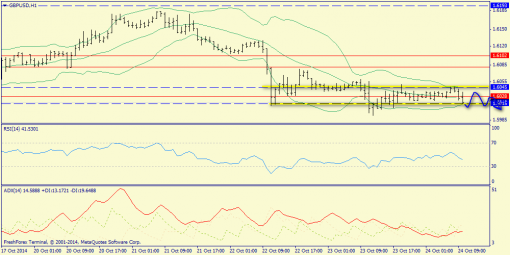 forex-trend-24102014-6.png