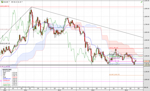 forex-xauusd-24102014-2.png