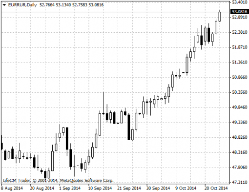 forex-eurrur-24-10-2014.png