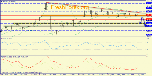 forex-trend-26102014-1.png
