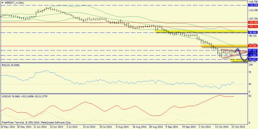 forex-trend-26102014-3.png