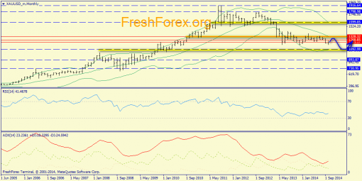 forex-trend-26102014-4.png