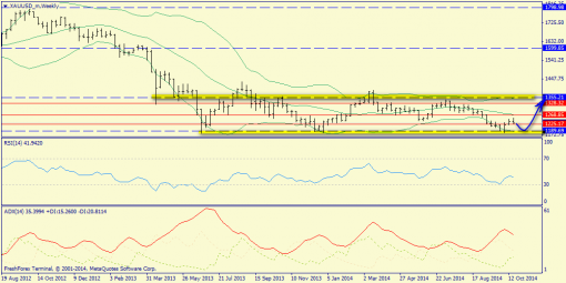 forex-trend-26102014-5.png