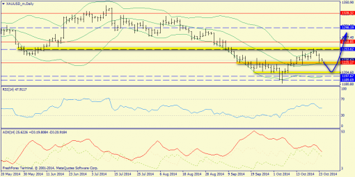 forex-trend-26102014-6.png
