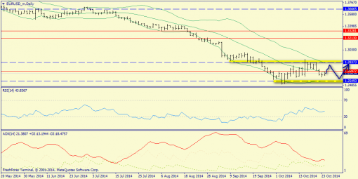 forex-trend-26102014-9.png