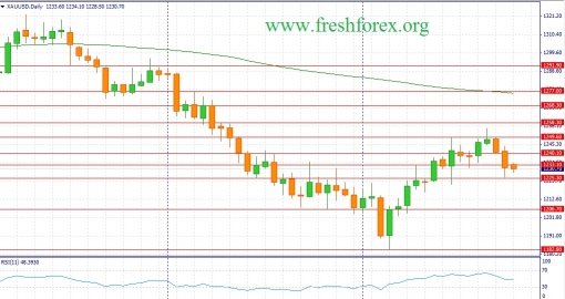 forex-fundamental-analysis-26102014-1.jpg