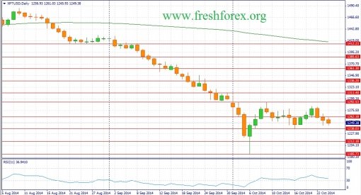 forex-fundamental-analysis-26102014-2.jpg