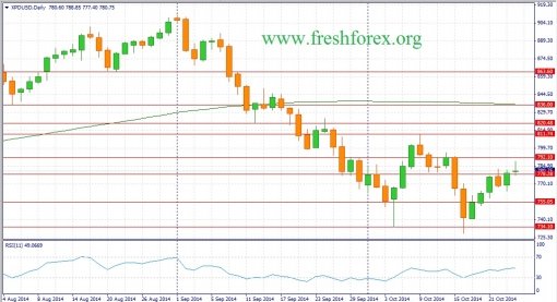 forex-fundamental-analysis-26102014-3.jpg