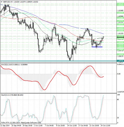 forex-analysis-gbpusd-27102014.jpg