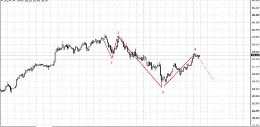 forex-analysis-usdjpy-27102014.jpg