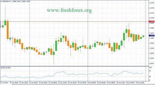 forex-fundamental-analysis-27102014-1.jpg