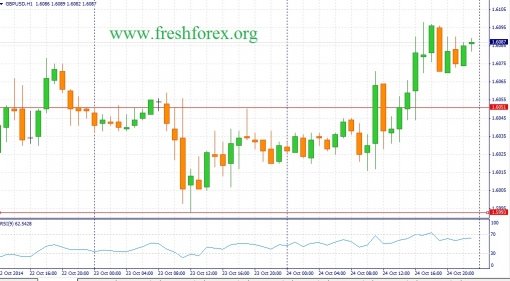 forex-fundamental-analysis-27102014-2.jpg