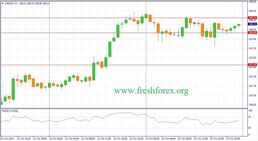 forex-fundamental-analysis-27102014-3.jpg