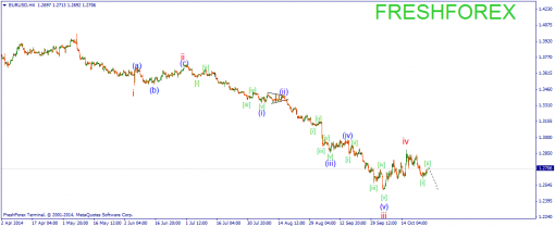 forex-wave-27102014-1.png