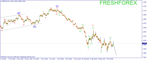 forex-wave-27102014-2.png