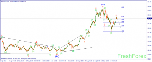 forex-wave-27102014-3.png