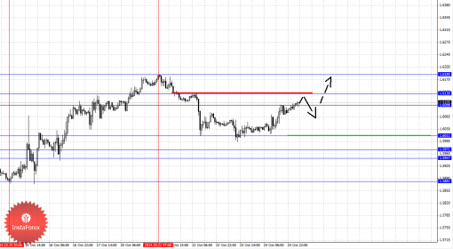forex-fractal-27102014-2.png