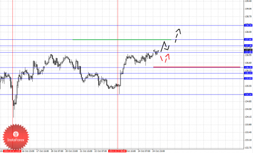 forex-fractal-27102014-7.png