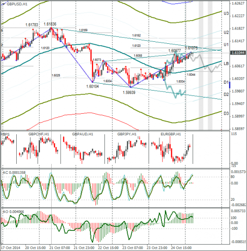 forex-gbpusd-27102014.png