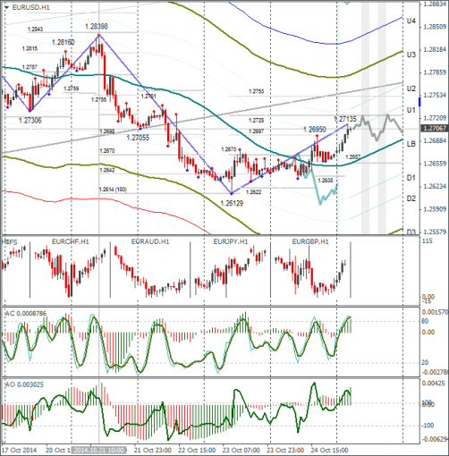 forex-eurusd-27102014.png