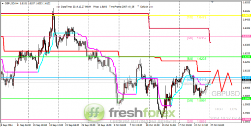 forex-trading-27102014-2.png