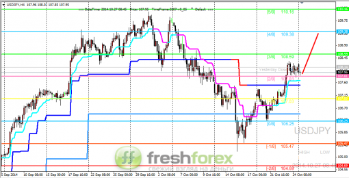 forex-trading-27102014-3.png