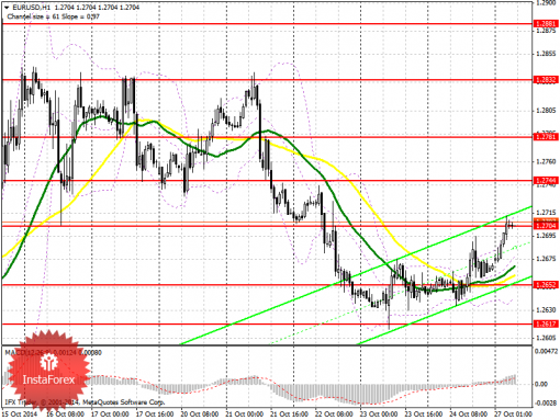 forex-prognosis-27102014.png