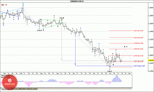 forex-wave-analysis-weekly-27102014-1.gif