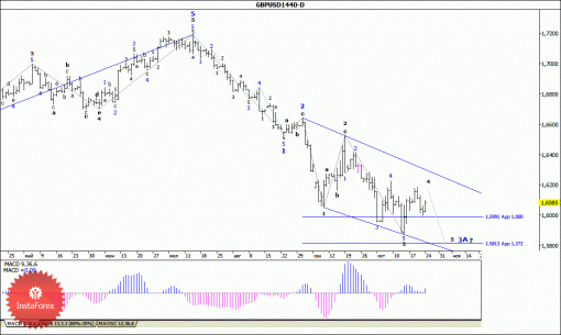 forex-wave-analysis-weekly-27102014-2.gif