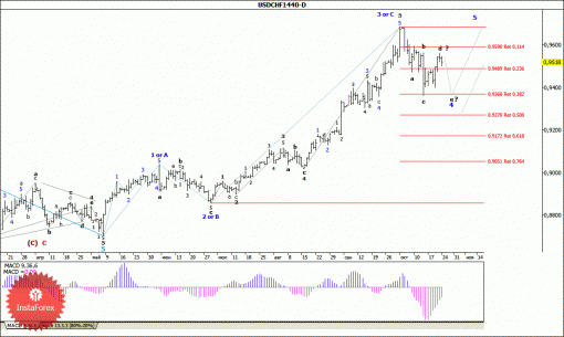 forex-wave-analysis-weekly-27102014-3.gif