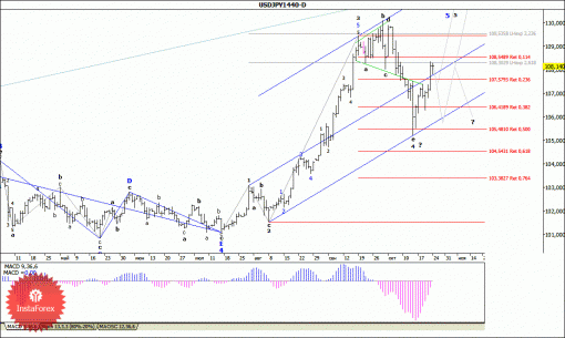 forex-wave-analysis-weekly-27102014-4.gif
