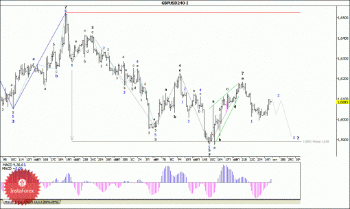 forex-wave-analysis-27102014-2.gif
