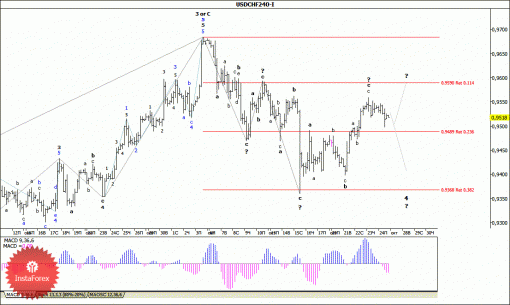 forex-wave-analysis-27102014-3.gif