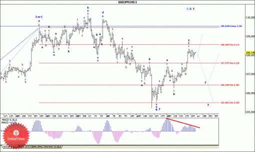 forex-wave-analysis-27102014-4.gif