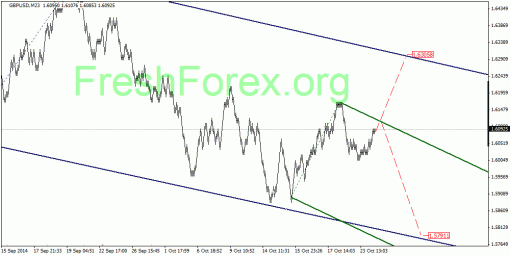 forex-quantum-analysis-27102014-2.gif