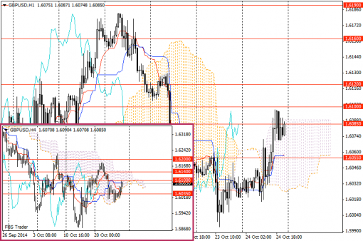 forex-ichimoku-27102014-2.png