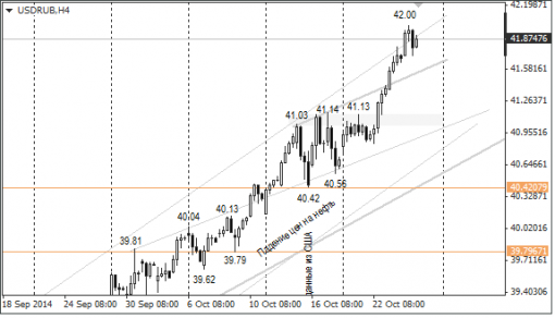 forex-ruble-27102014-1.png