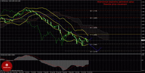 forex-trade-weekly-27102014-2.gif