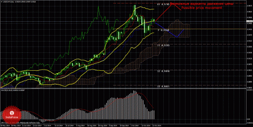forex-trade-weekly-27102014-3.gif