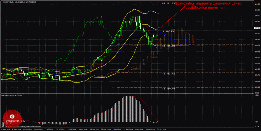 forex-trade-weekly-27102014-4.gif