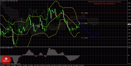 forex-trade-27102014-1.gif