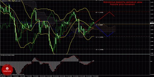 forex-trade-27102014-2.gif