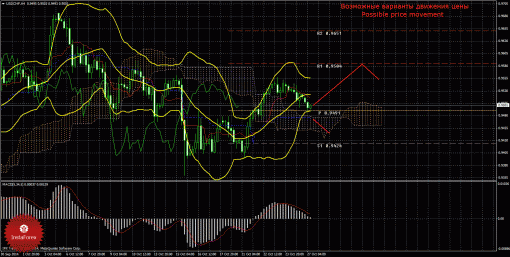 forex-trade-27102014-3.gif