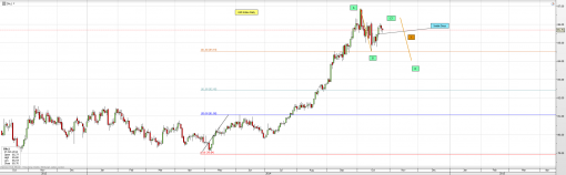 forex-eurusd-27-10-2014-1.png